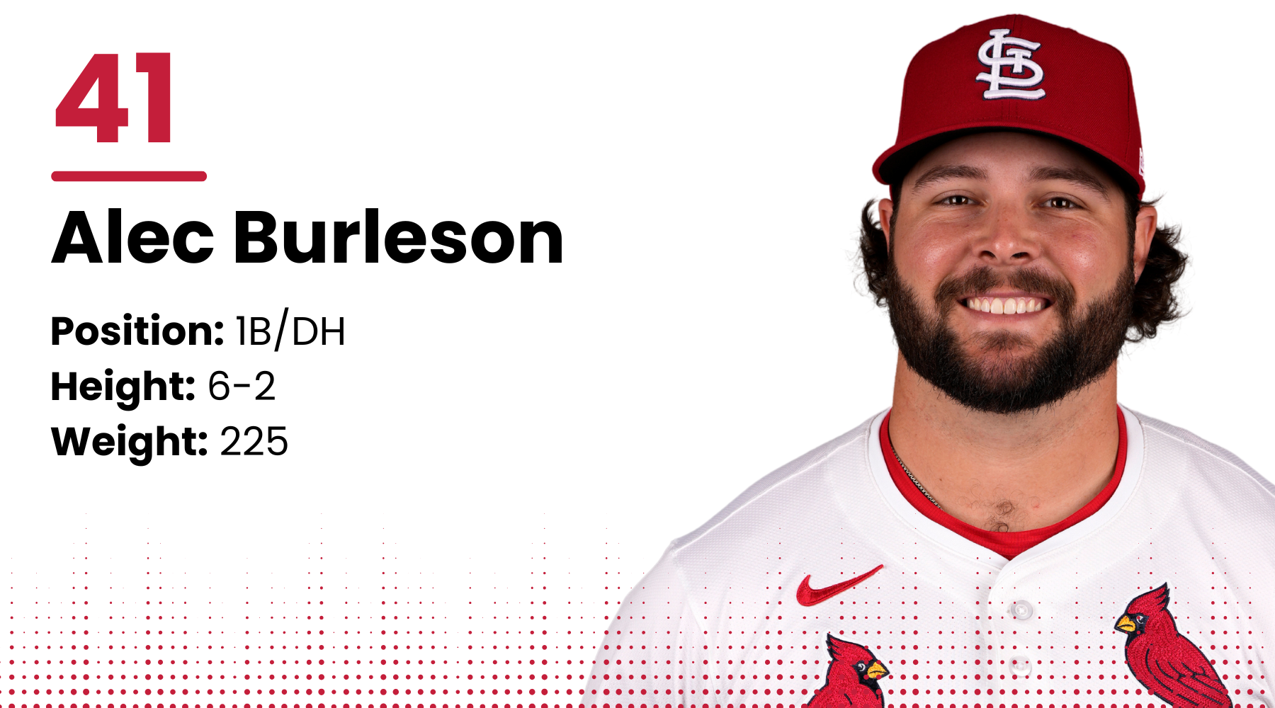 2025 Cardinals roster: Alec Burleson, 1B/DH
